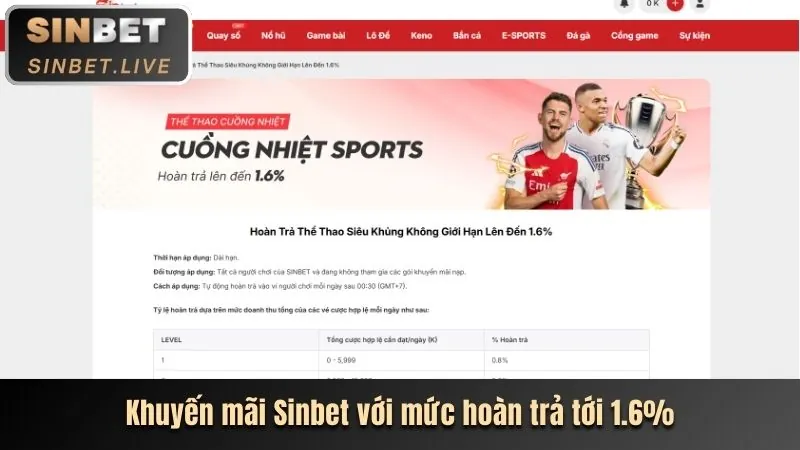 Chương trình hoàn trả 33WIN4 Link Vào